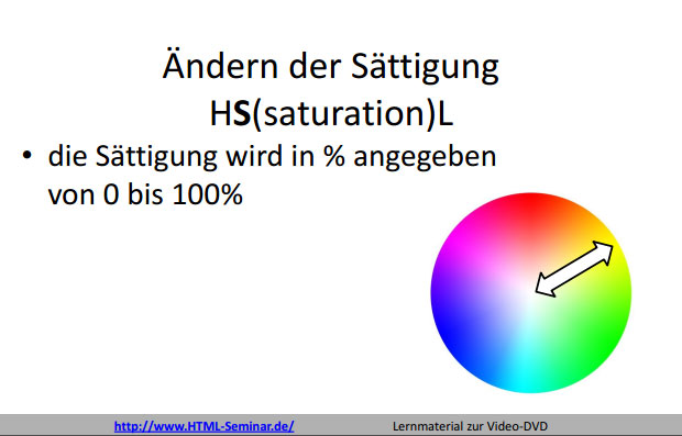 HSL-Farbschema: Wert für Sättigung (saturation)